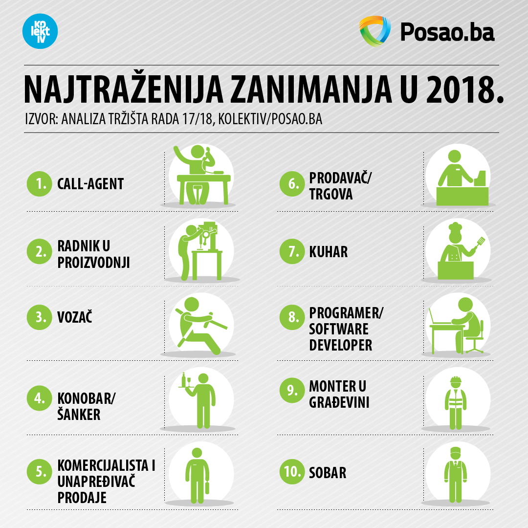 najtraoenija-zanimanja-2018-195913.png