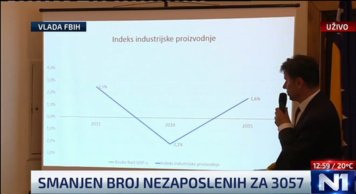 N1