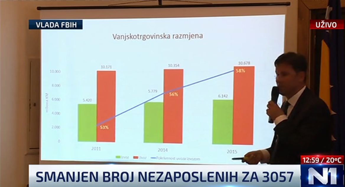 N1