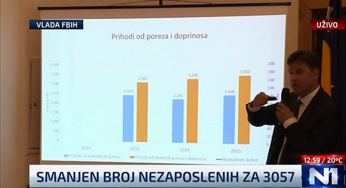 N1