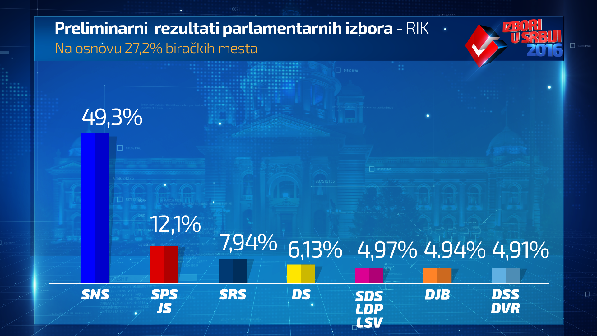 PARLAMENTARNI-REZULTATI-RIK