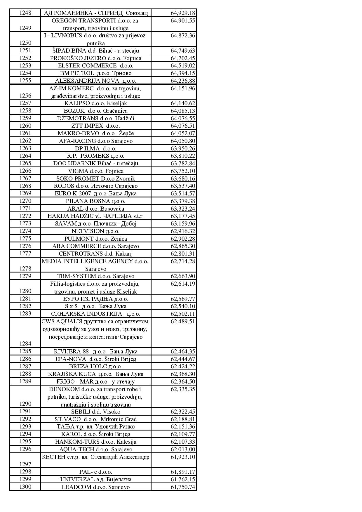 UIO BIH