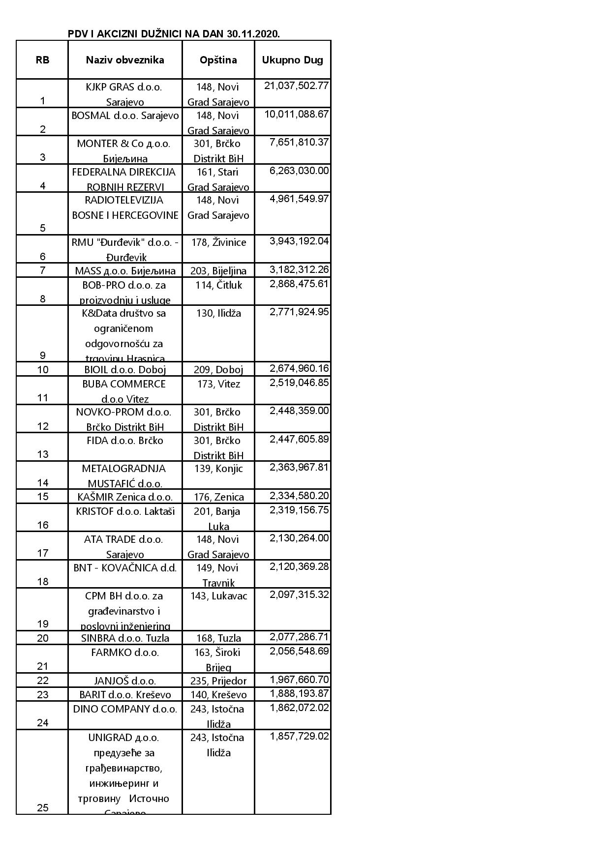 PDV I AKIZNI DUŽNICI NA DAN 30-11-2020 (1)-page-001