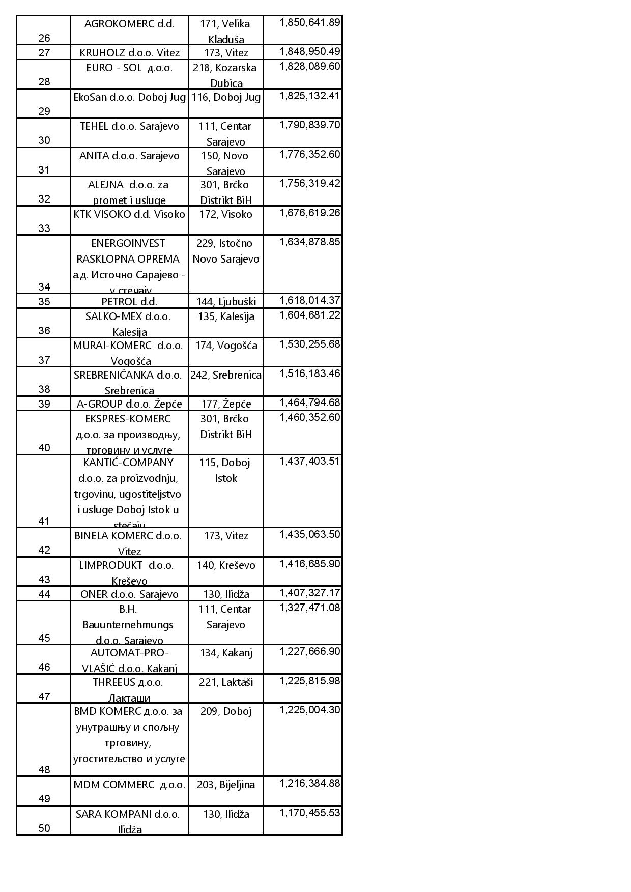PDV I AKIZNI DUŽNICI NA DAN 30-11-2020 (1)-page-002