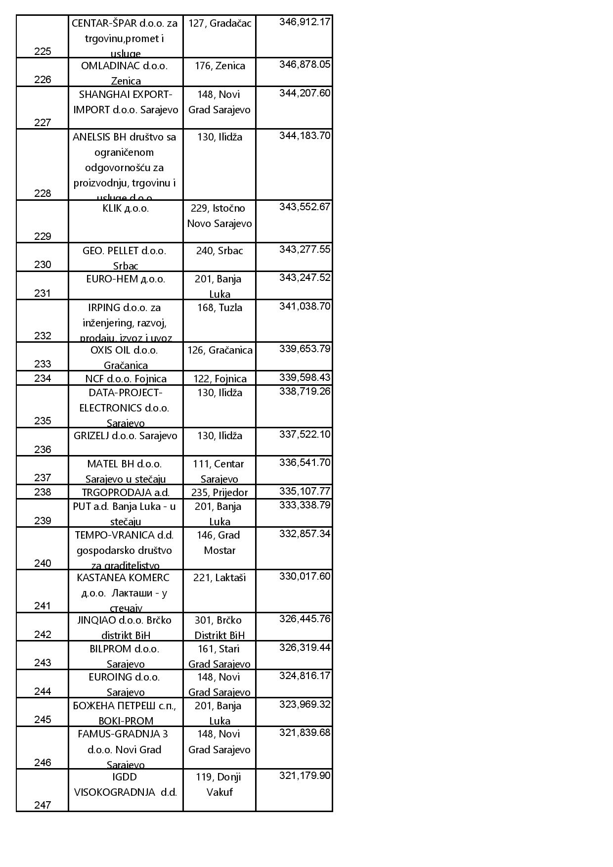 PDV I AKIZNI DUŽNICI NA DAN 30-11-2020 (1)-page-010