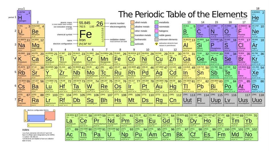periodic_table_large