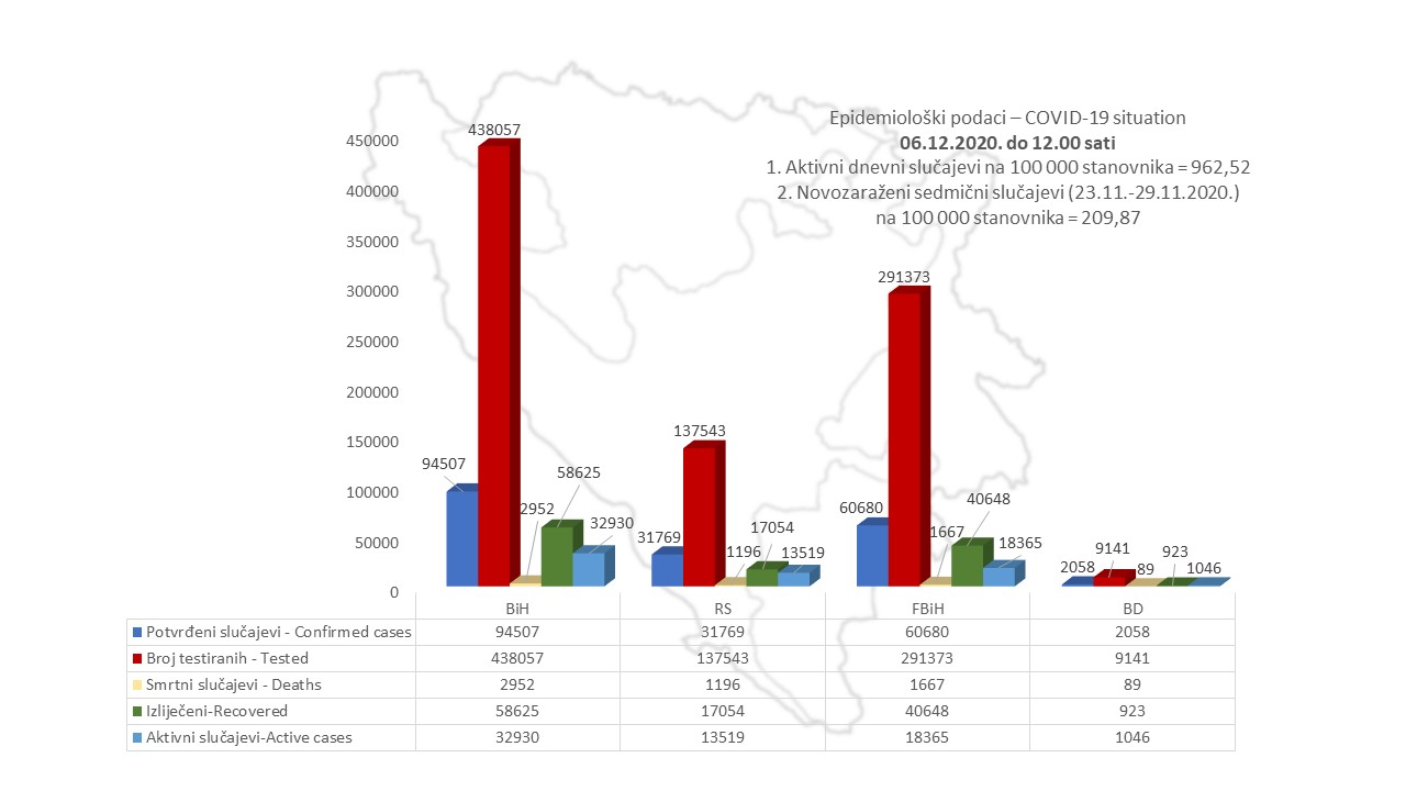 podaci061220-325407.jpeg