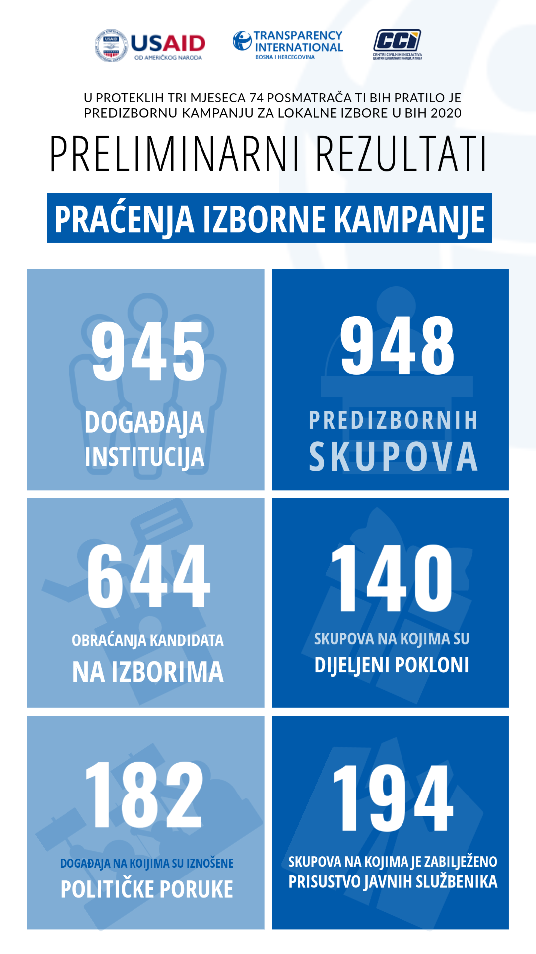 press 12.11.2020 Događaji i Skupovi Story