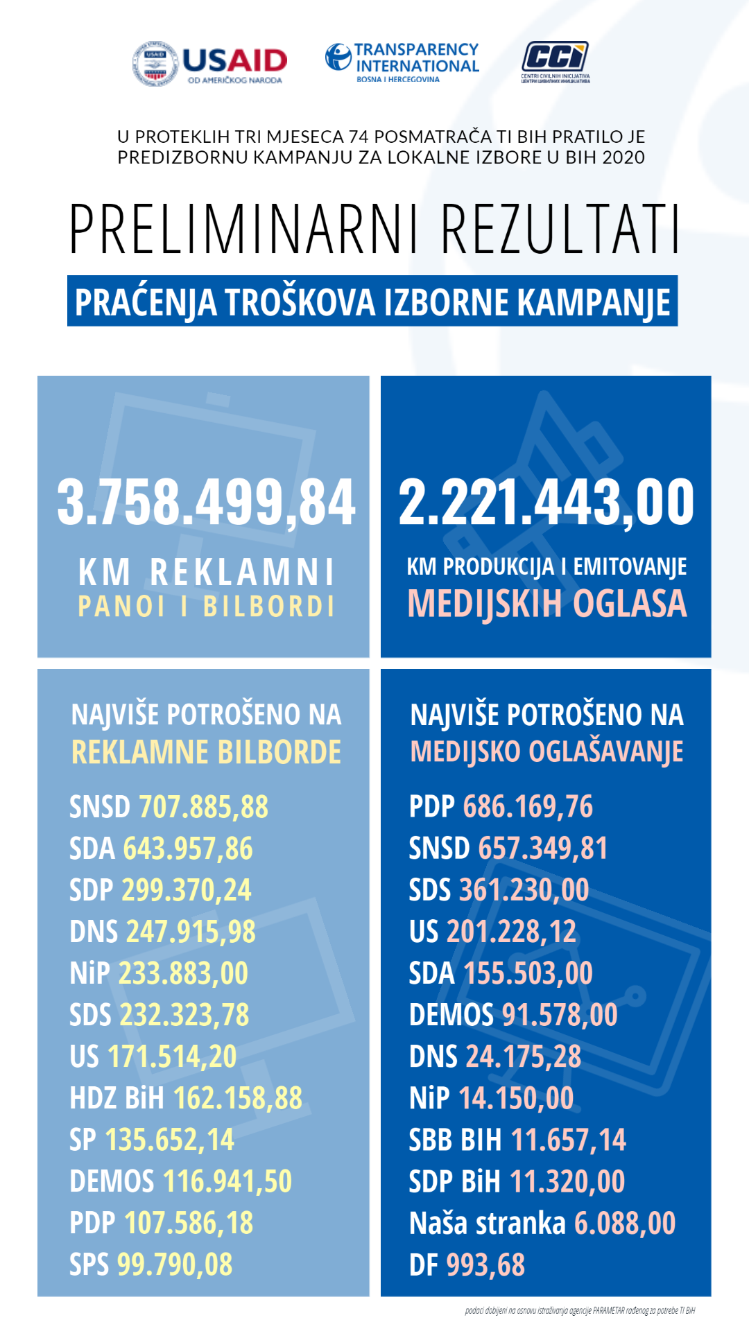 Transparency International