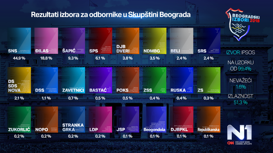 rezultati-ipsos-100-posto-svi-186849.png