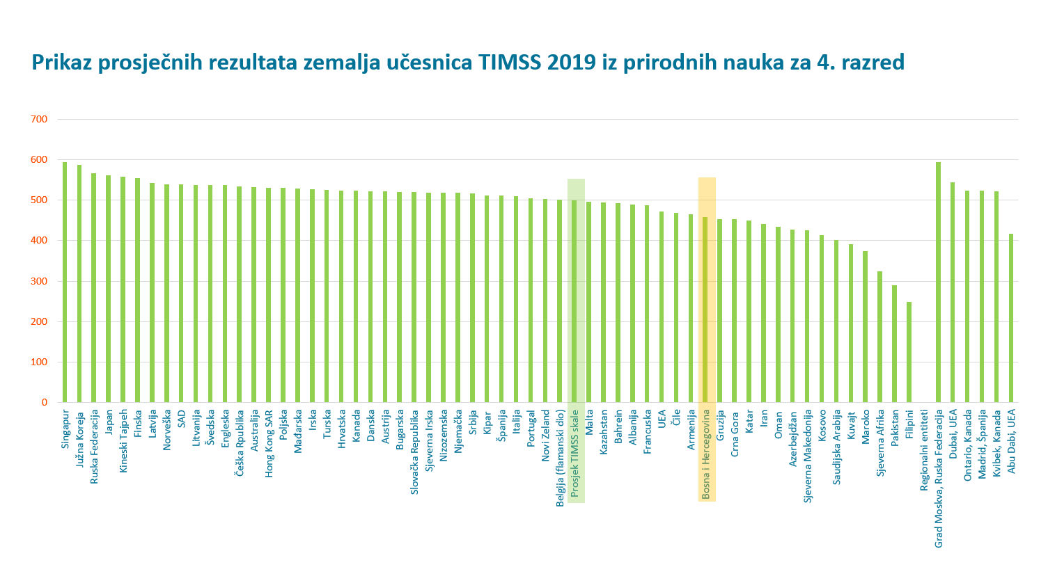 Agencija za predškolsko, osnovno i srednje obrazovanje BiH