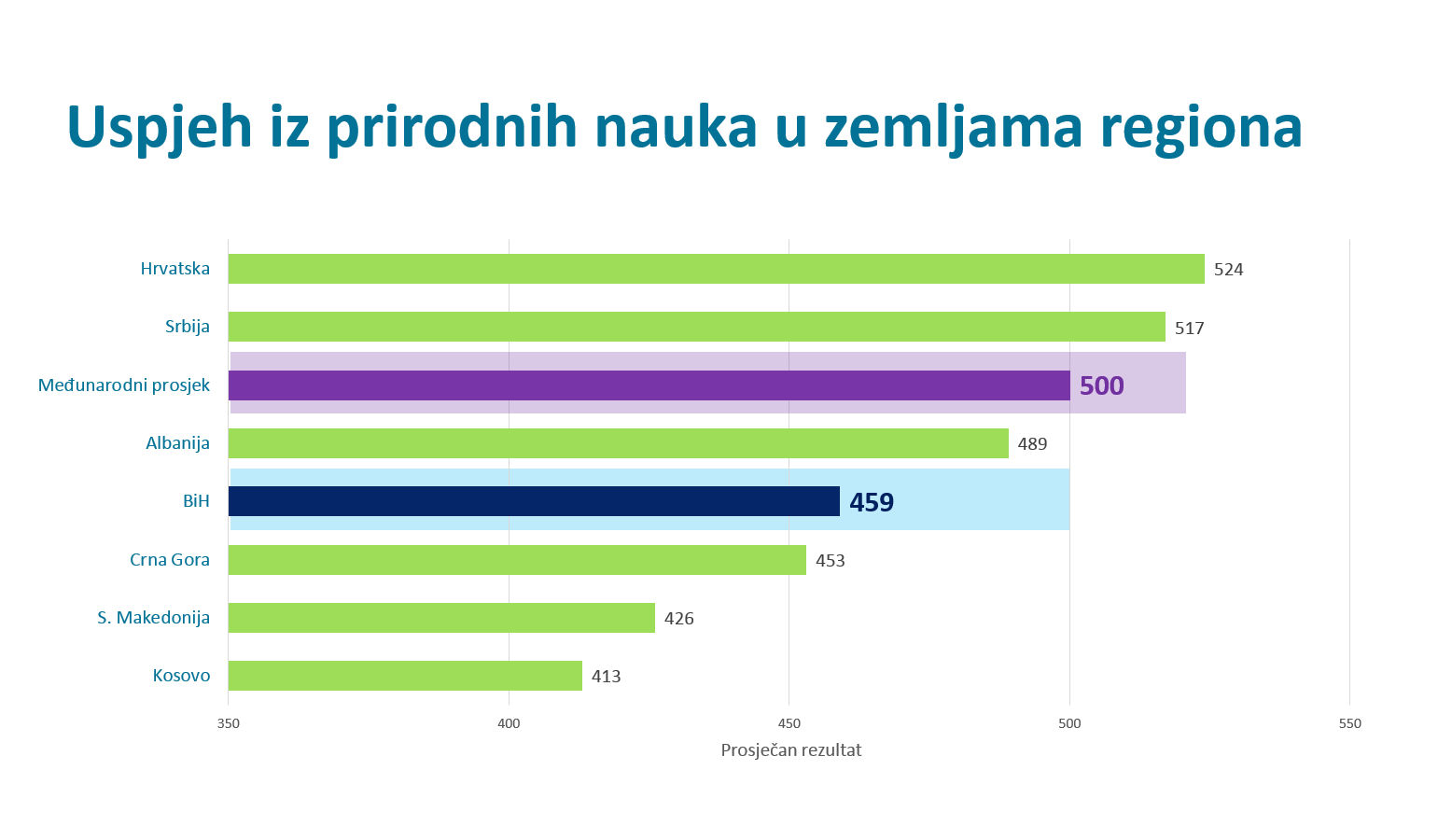 Agencija za predškolsko, osnovno i srednje obrazovanje BiH