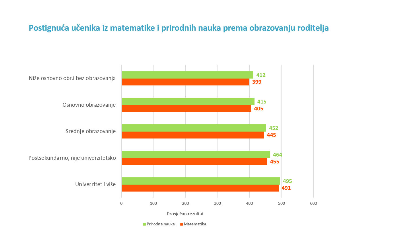 Rezultati_TIMSS_roditelji