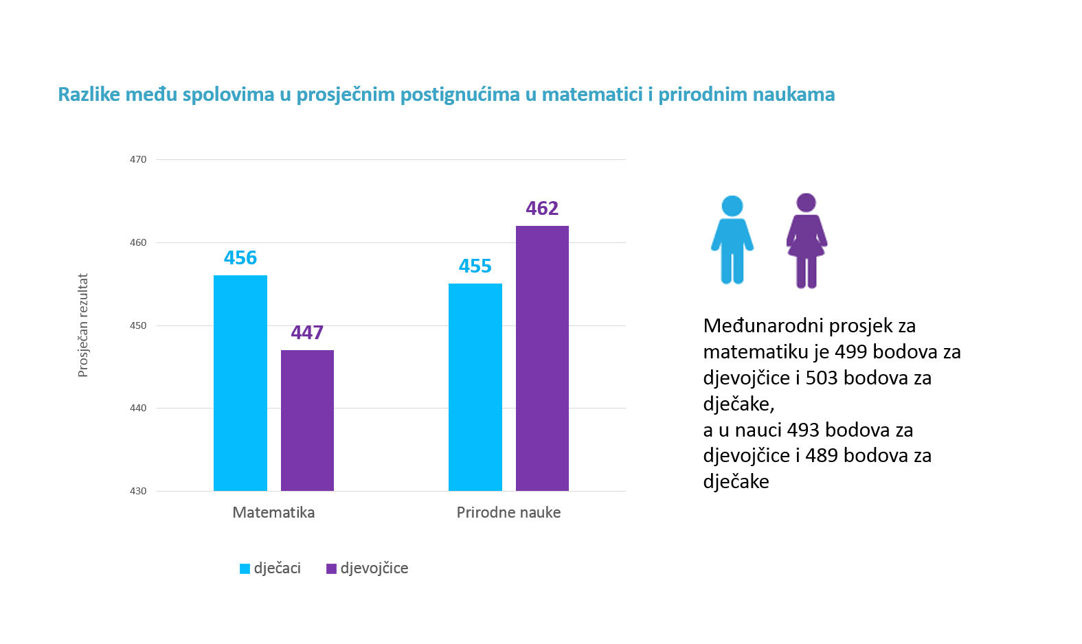 Rezultati_TIMSS_rodna_razlika