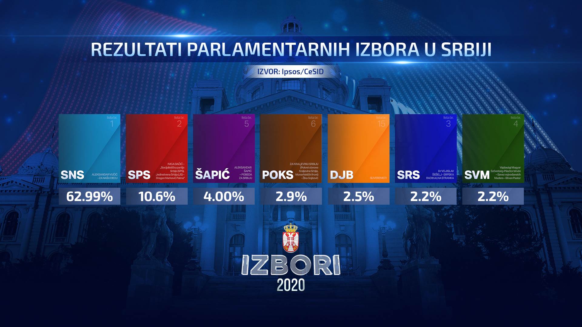 skupstina-izbori-2020-REZULTATI-1