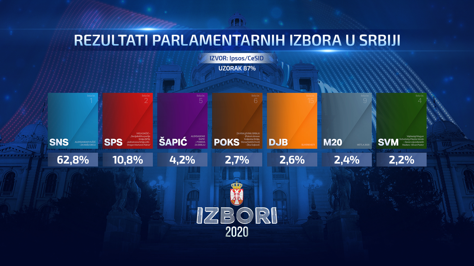 skupstina-izbori-2020-REZULTATI-8