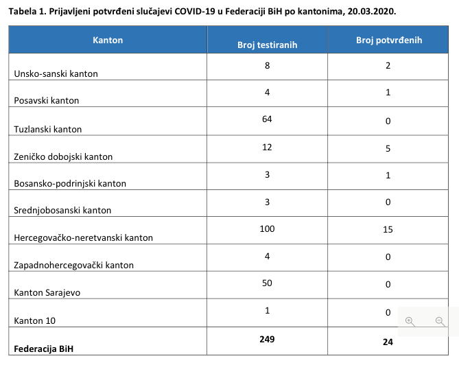 slika-zaslona-2020-03-20-u-19-49-32-286638.png