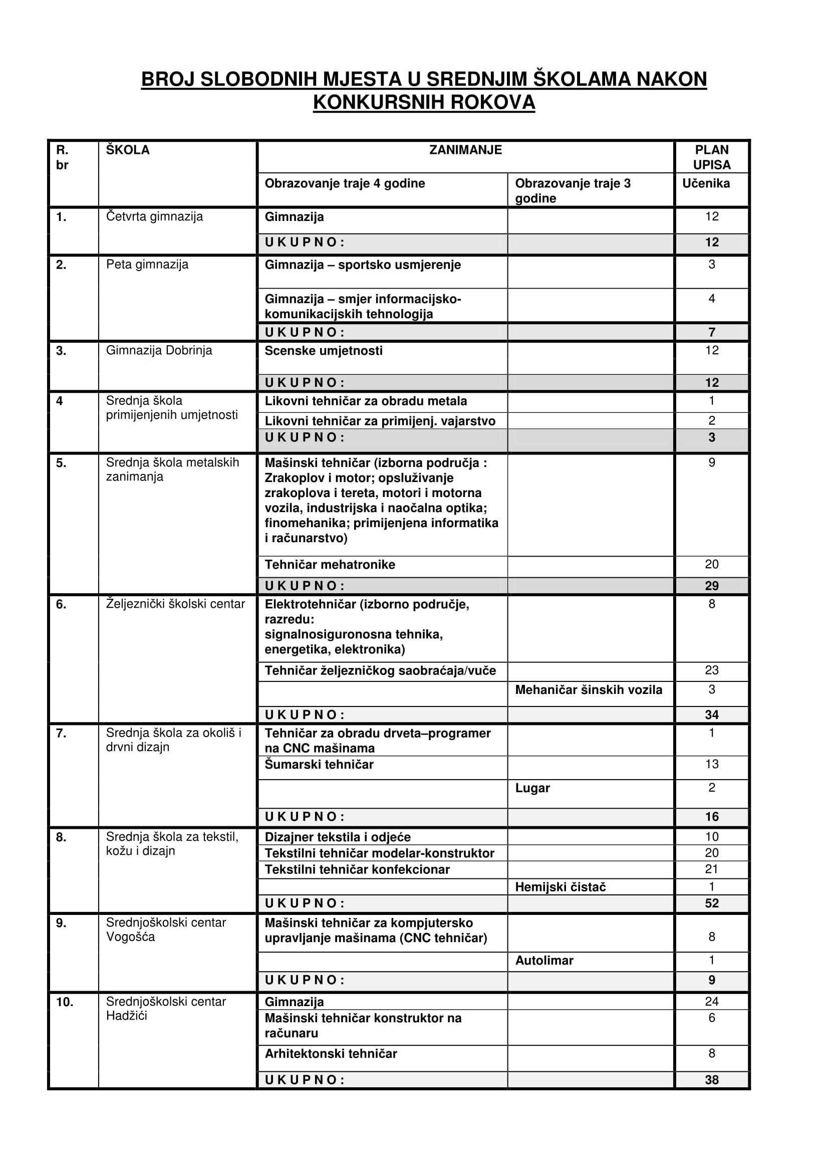 slobodna_mjesta_-_2017_2018-1