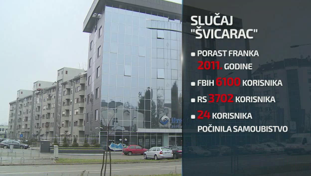 svicarac