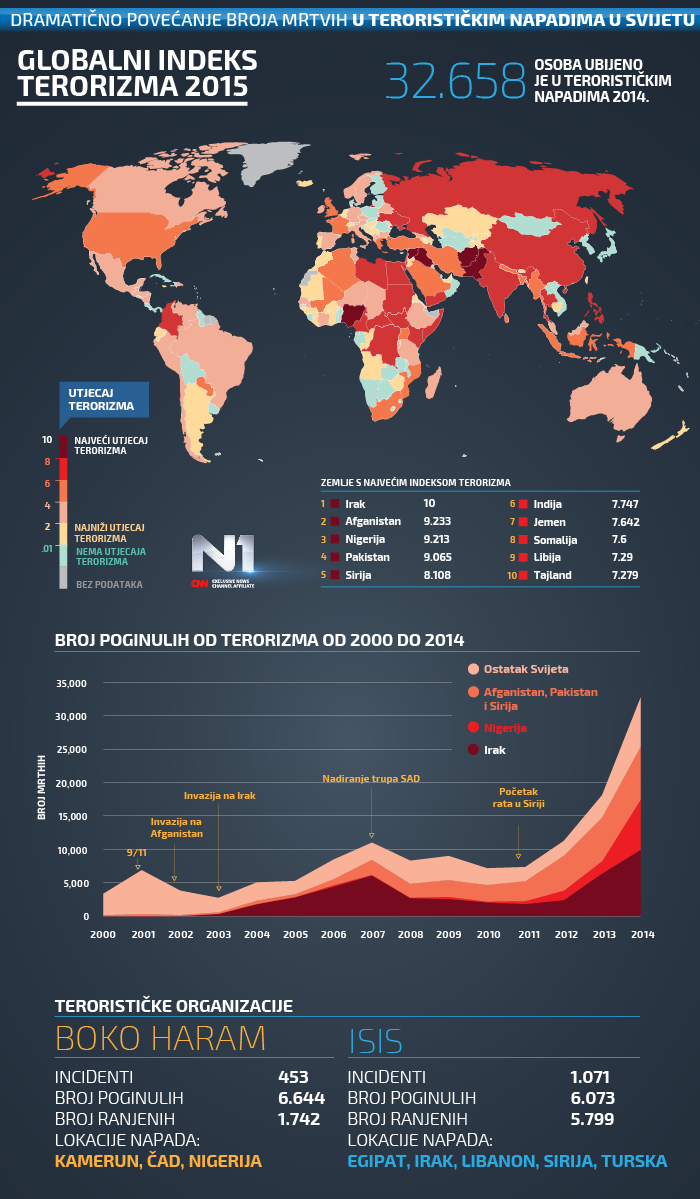 terorizam-u-svijetu1-46821.png