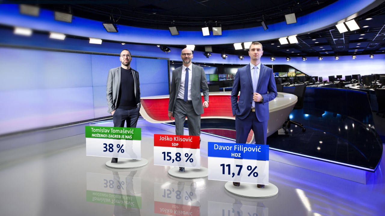 thumbnail_Istrazivanje-Dnevnik-Nove-TV-Zagreb-nakon-Bandica-2