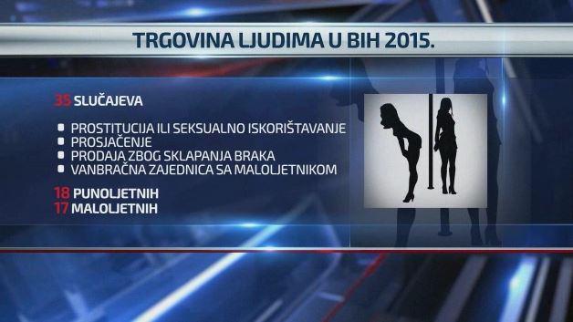 trgovina ljudima