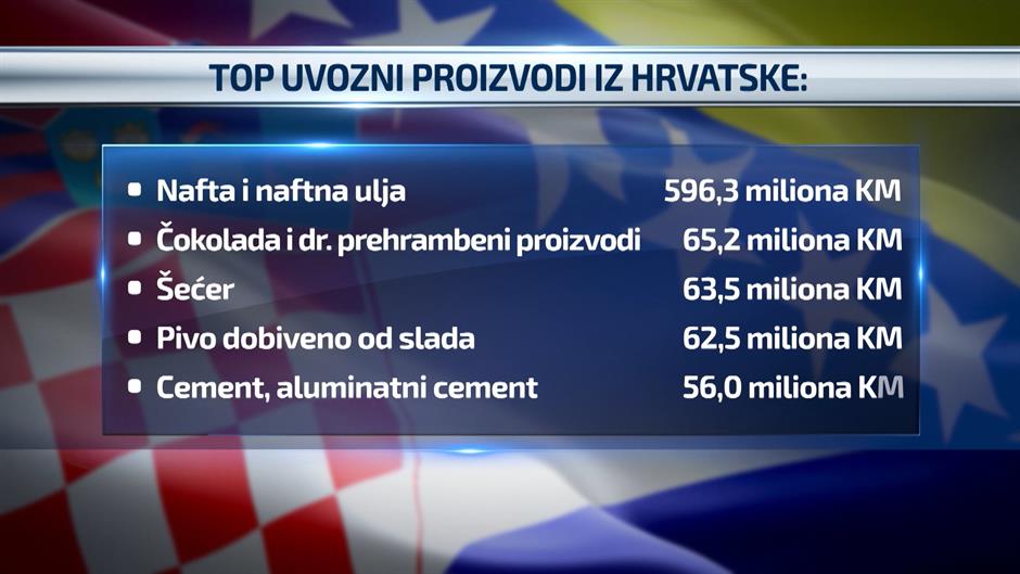 uvoz
