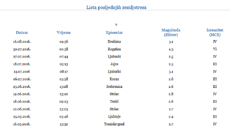 zemljotresi-79198.png