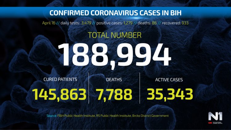 Coronavirus in Bosnia and Herzegovina