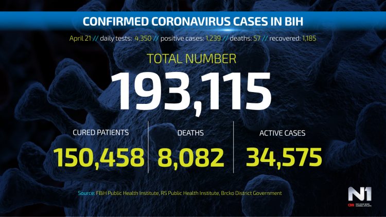 Coronavirus in Bosnia